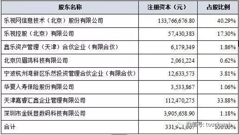 喜春网注册